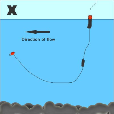 Incorrect float fishing setup for Chilliwack River