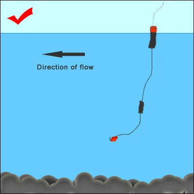 Correct float fishing setup for Chilliwack River