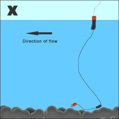 Incorrect float fishing setup for Chilliwack River